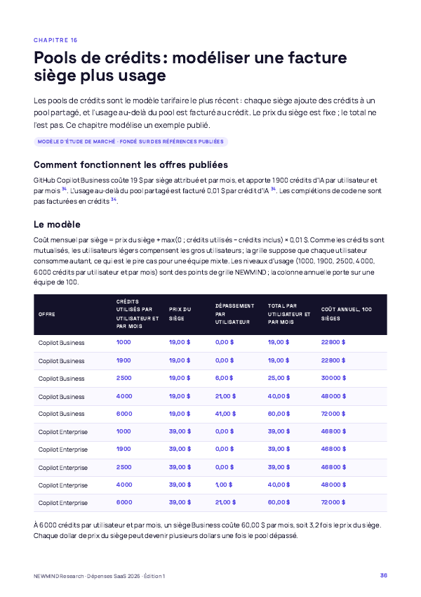 Benchmark 2026 des dépenses SaaS et de l’utilisation des licences, page 36