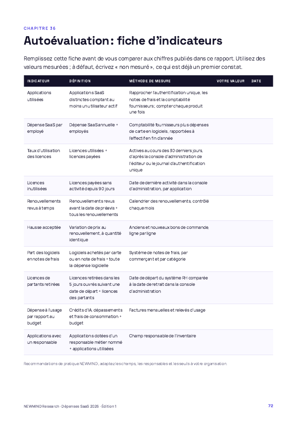 Benchmark 2026 des dépenses SaaS et de l’utilisation des licences, page 72