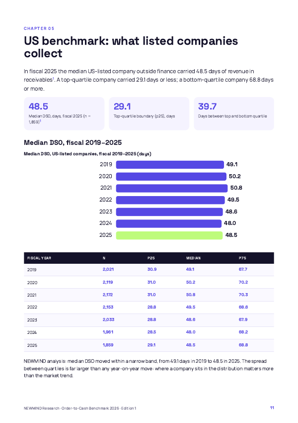 Order-to-Cash & DSO Benchmark 2026, page 11