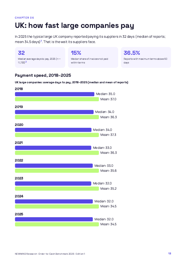 Order-to-Cash & DSO Benchmark 2026, page 13