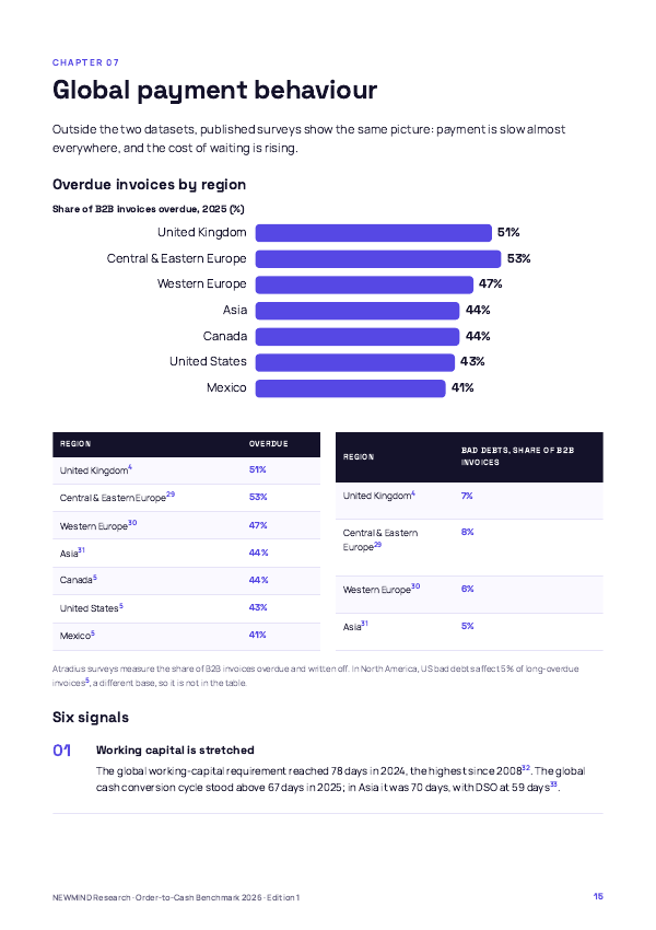 Order-to-Cash & DSO Benchmark 2026, page 15