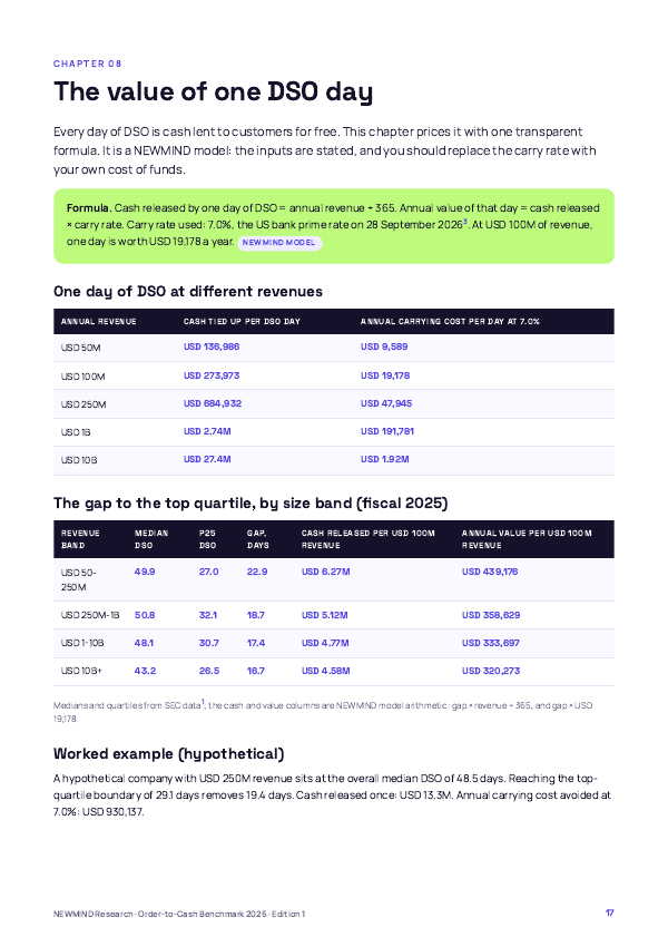 Order-to-Cash & DSO Benchmark 2026, page 17