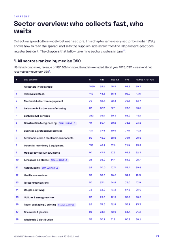 Order-to-Cash & DSO Benchmark 2026, page 24