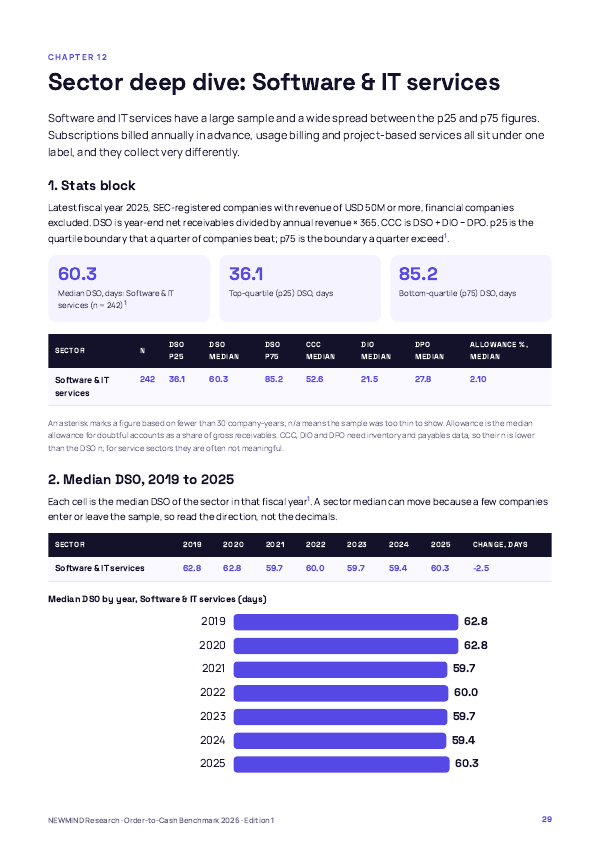 Order-to-Cash & DSO Benchmark 2026, page 29