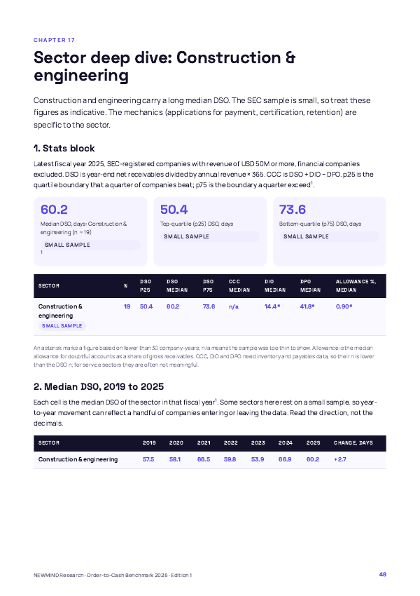 Order-to-Cash & DSO Benchmark 2026, page 48