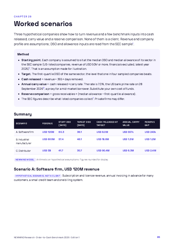 Order-to-Cash & DSO Benchmark 2026, page 85