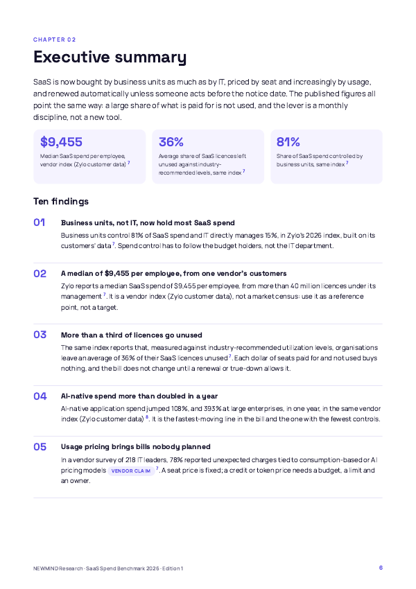 SaaS Spend & Licence Utilisation Benchmark 2026, page 6