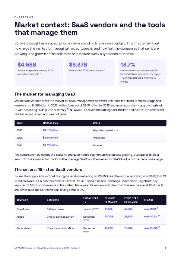 SaaS Spend & Licence Utilisation Benchmark 2026, page 8