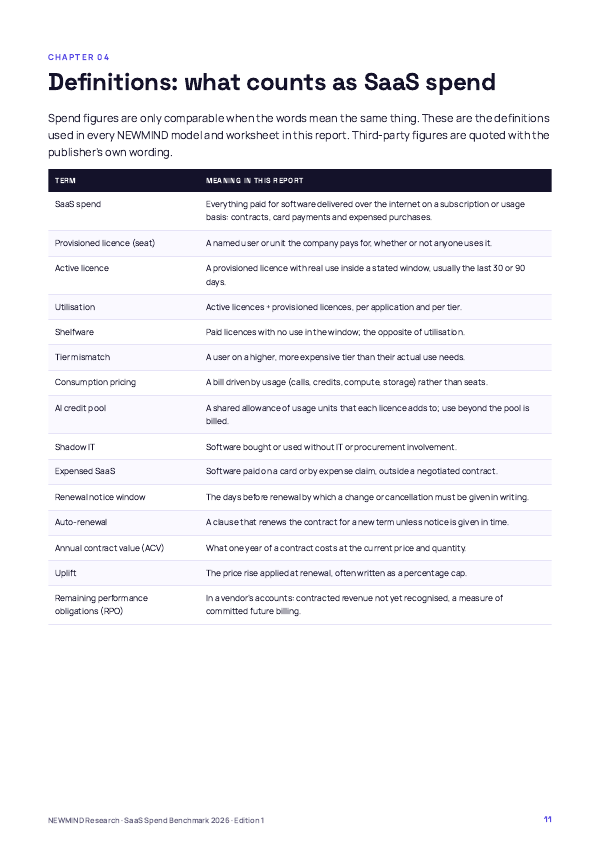 SaaS Spend & Licence Utilisation Benchmark 2026, page 11
