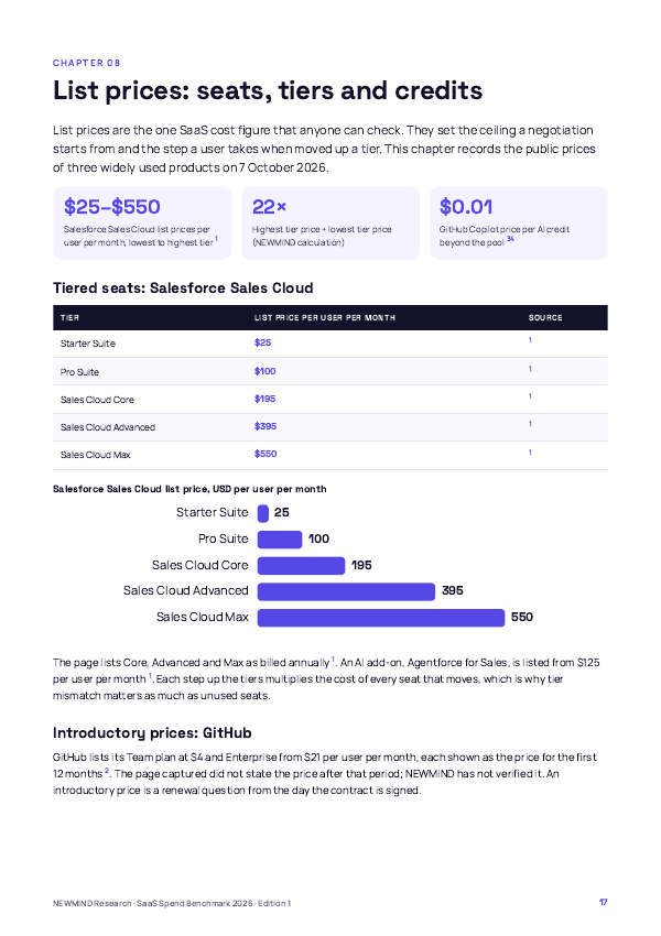 SaaS Spend & Licence Utilisation Benchmark 2026, page 17