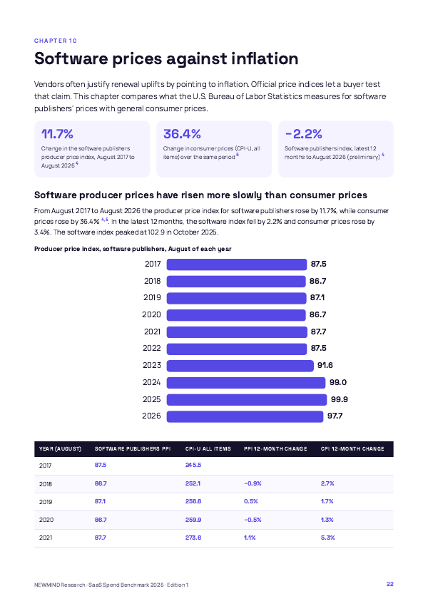 SaaS Spend & Licence Utilisation Benchmark 2026, page 22