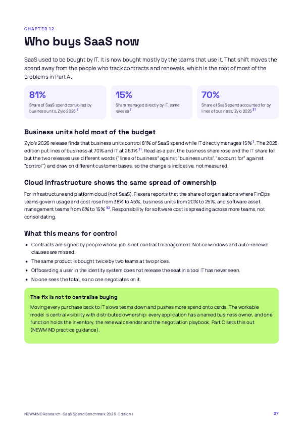 SaaS Spend & Licence Utilisation Benchmark 2026, page 27