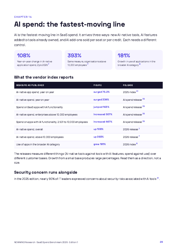 SaaS Spend & Licence Utilisation Benchmark 2026, page 29