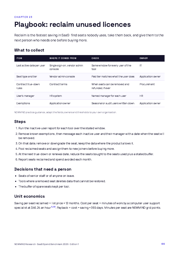 SaaS Spend & Licence Utilisation Benchmark 2026, page 44