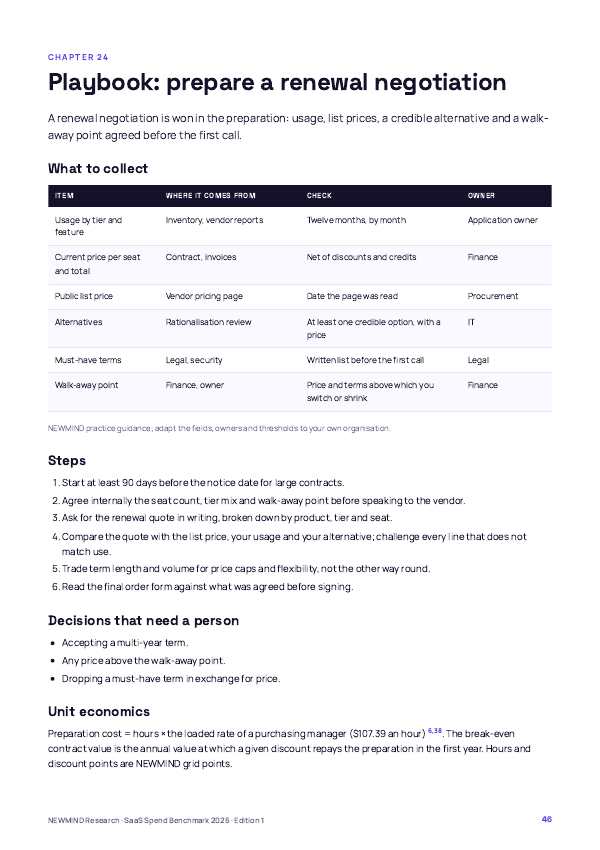 SaaS Spend & Licence Utilisation Benchmark 2026, page 46