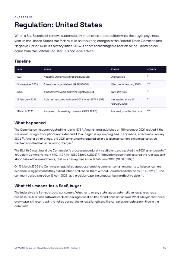SaaS Spend & Licence Utilisation Benchmark 2026, page 60