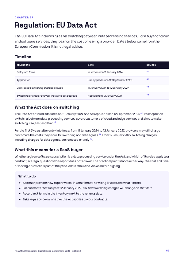 SaaS Spend & Licence Utilisation Benchmark 2026, page 62