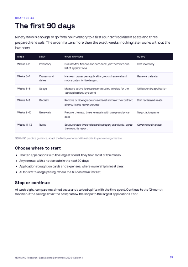 SaaS Spend & Licence Utilisation Benchmark 2026, page 63