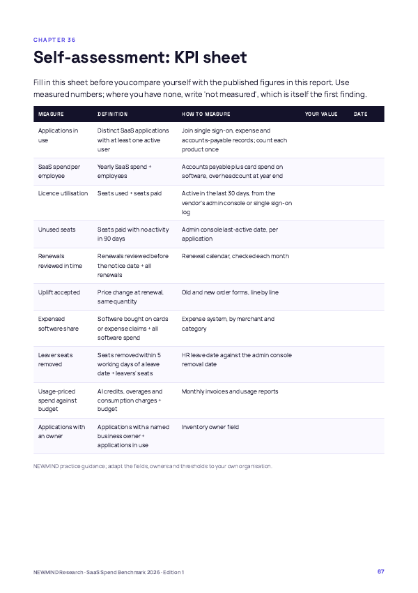 SaaS Spend & Licence Utilisation Benchmark 2026, page 67
