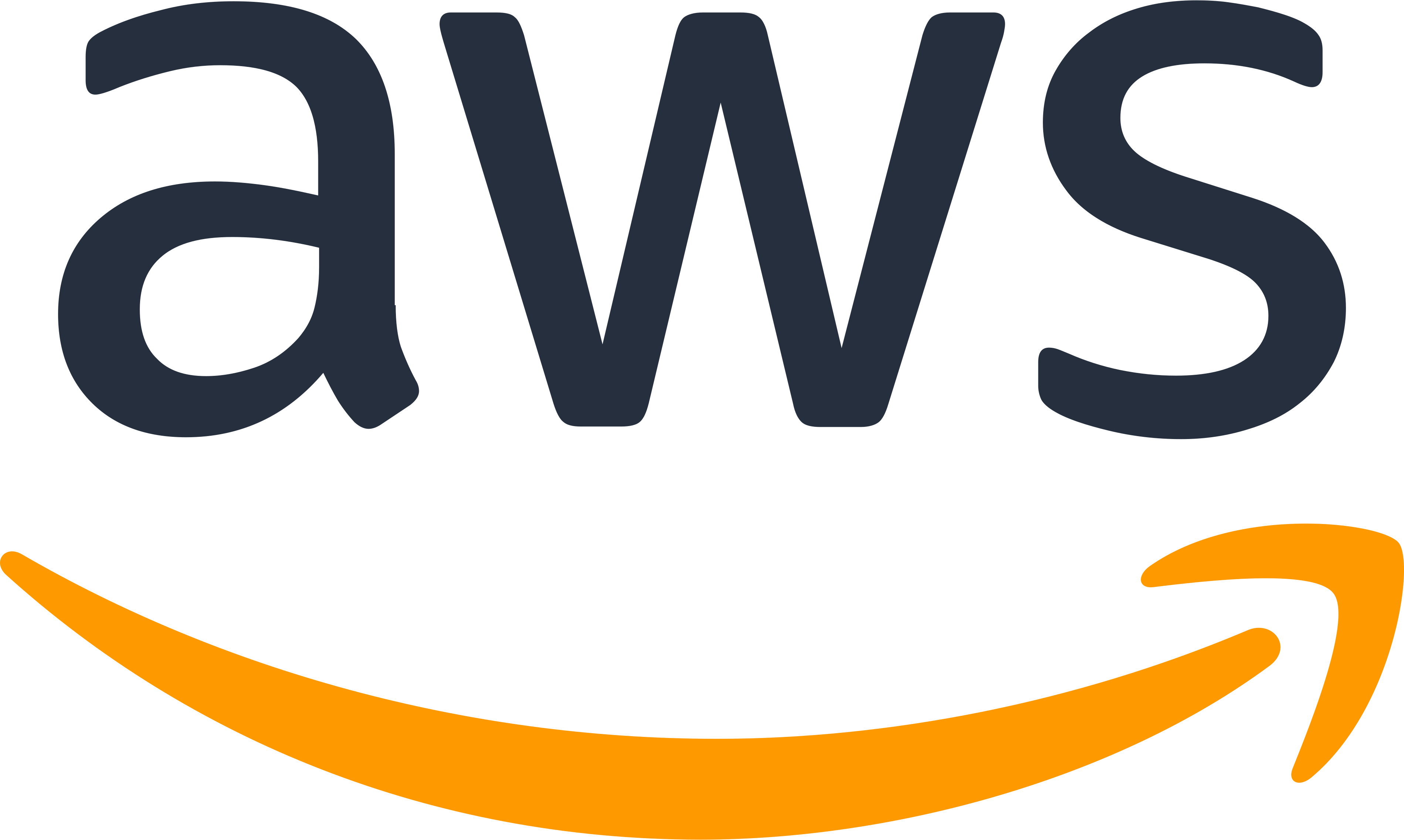 AWS Certified