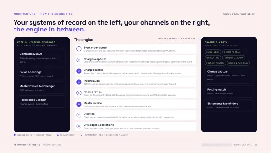 Product Blueprint — Architecture