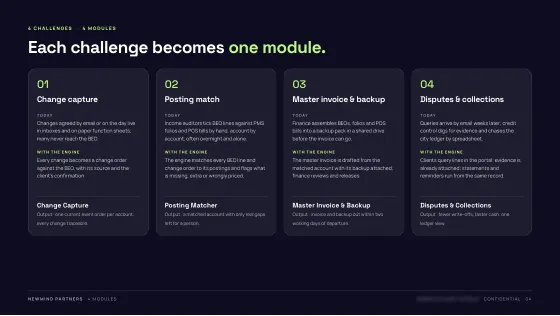 Product Blueprint — Modules