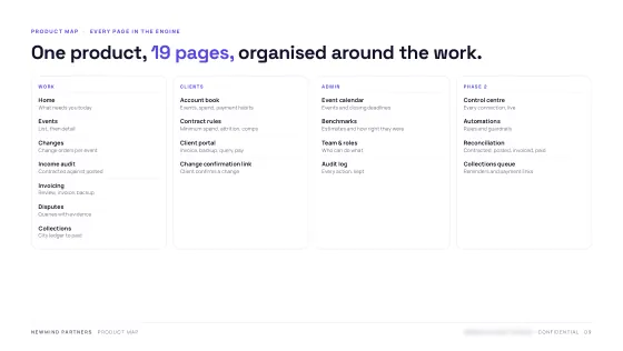 Product Blueprint — Product map