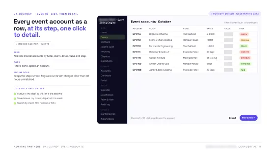 Product Blueprint — Work queue
