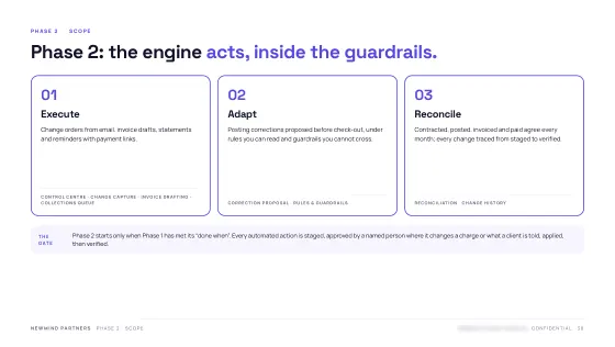Product Blueprint — Phase 2
