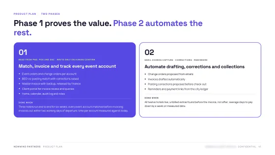 Product Blueprint — Delivery plan