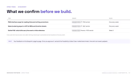 Product Blueprint — Open items
