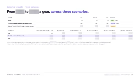 Feasibility & Value Case — Scenarios
