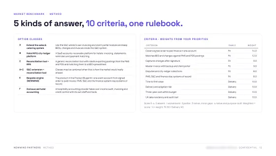 Feasibility & Value Case — Benchmark rules