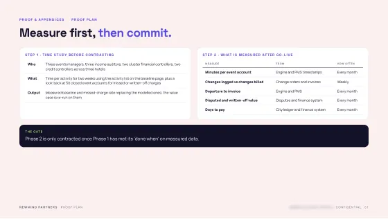 Feasibility & Value Case — Proof plan