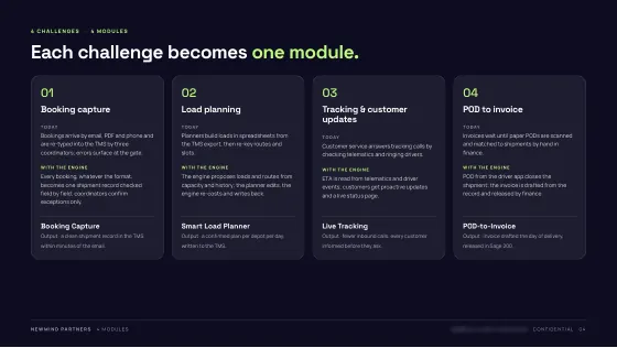 Product Blueprint — Modules