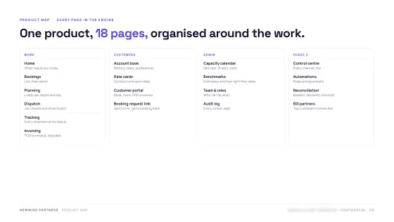 Product Blueprint — Product map