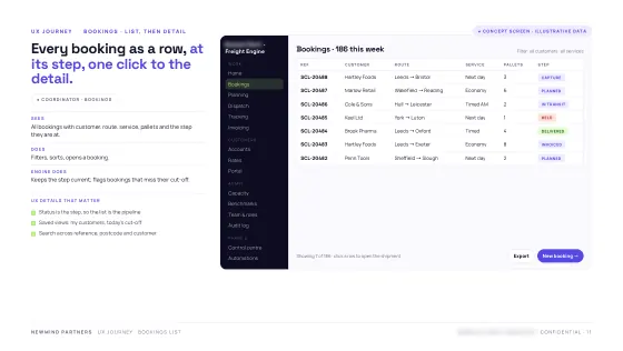 Product Blueprint — Work queue
