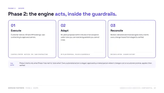 Product Blueprint — Phase 2