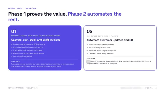 Product Blueprint — Delivery plan