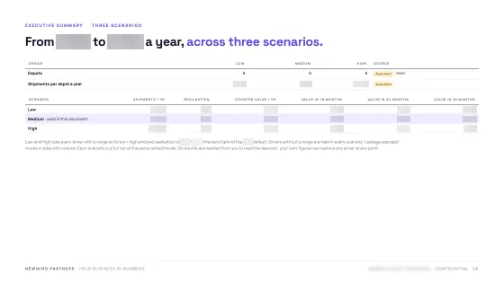 Feasibility & Value Case — Scenarios