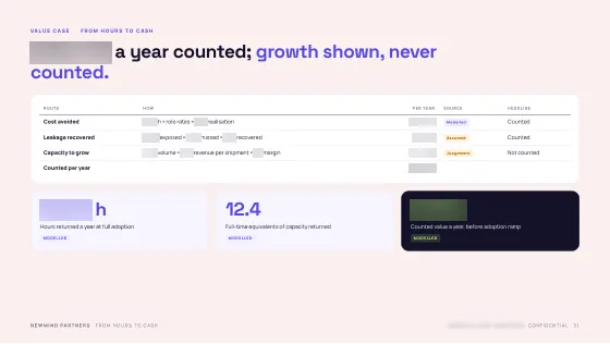 Feasibility & Value Case — Counted value