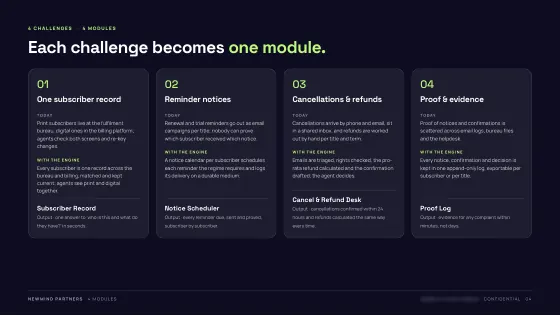 Product Blueprint — Modules