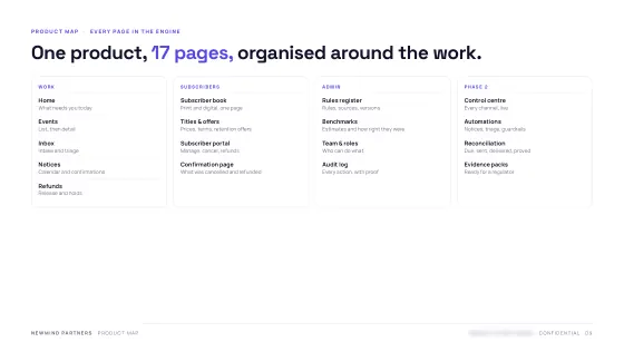 Product Blueprint — Product map