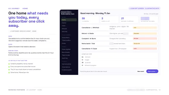 Product Blueprint — Home screen