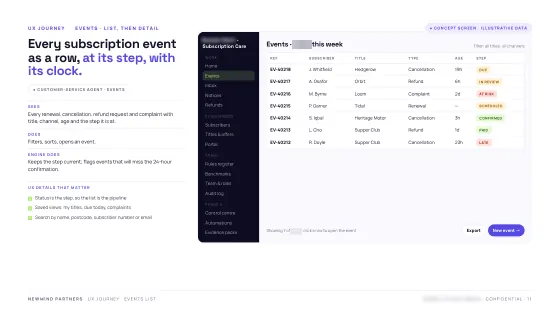 Product Blueprint — Work queue