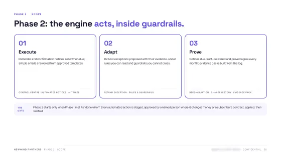 Product Blueprint — Phase 2