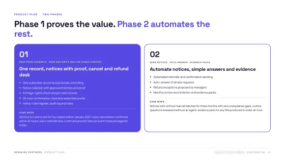 Product Blueprint — Delivery plan