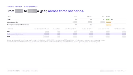 Feasibility & Value Case — Scenarios