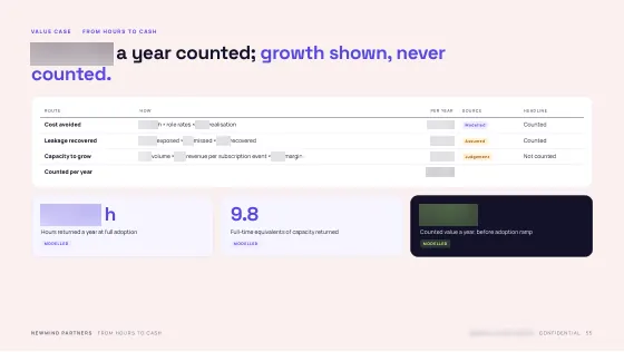 Feasibility & Value Case — Counted value