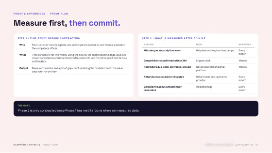 Feasibility & Value Case — Proof plan